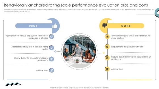 Behaviorally Anchored Rating Scale Performance Evaluation Skill Enhancement Performance