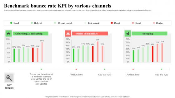 Benchmark Bounce Rate KPI By Various Channels Infographics Pdf