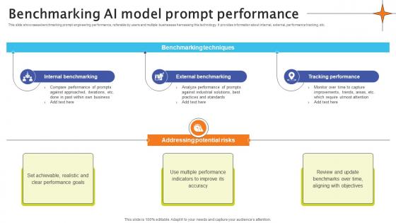 Benchmarking AI Model Prompt Performance Crafting Interactions A Guide AI SS V Benchmarking AI Model Prompt Performance Crafting Interactions A Guide AI SS V