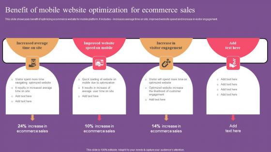 Benefit Mobile Website Optimization To Improve Product Sale Diagrams Pdf