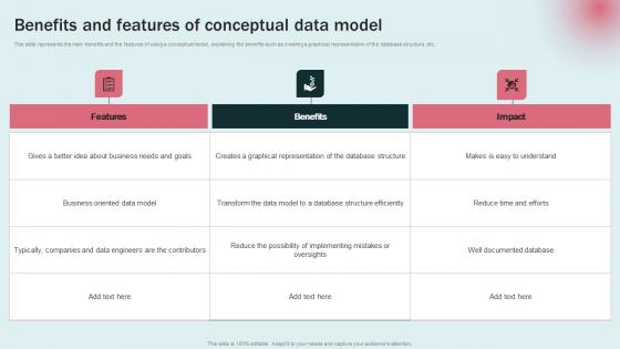 Benefits And Features Conceptual Data Modeling Approaches For Modern Analytics Sample Pdf