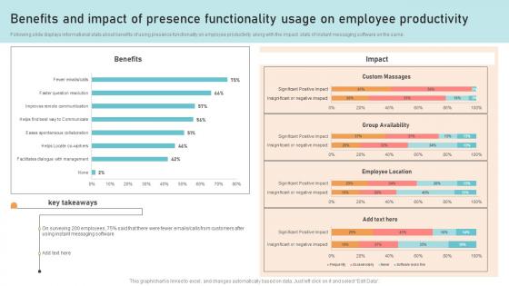 Benefits And Impact Of Presence Optimizing Business Integration Icons Pdf