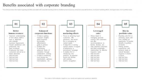 Benefits Associated With Corporate Branding Effective Brand Maintenance Microsoft Pdf Benefits Associated With Corporate Branding Effective Brand Maintenance Microsoft Pdf