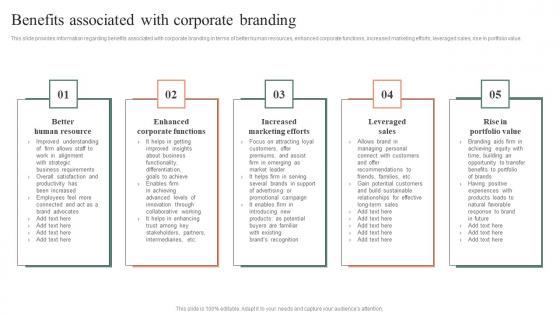 Benefits Associated With Corporate Branding Effective Brand Maintenance Microsoft Pdf