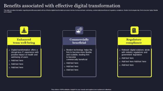 Benefits Associated With Effective Digital Playbook For Managing Us Formats Pdf