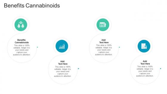 Benefits Cannabinoids In Powerpoint And Google Slides Cpb