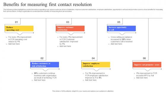 Benefits For Measuring First Contact Resolution Clipart Pdf