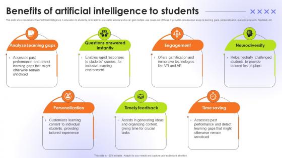Benefits Of Artificial Intelligence To Students Educational Transformation Through AI SS V Benefits Of Artificial Intelligence To Students Educational Transformation Through AI SS V