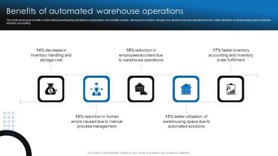 Benefits Of Automated Warehouse Operations Retail Stock Administration Strategies Portrait Pdf Benefits Of Automated Warehouse Operations Retail Stock Administration Strategies Portrait Pdf