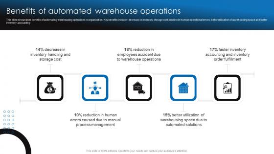 Benefits Of Automated Warehouse Operations Retail Stock Administration Strategies Portrait Pdf