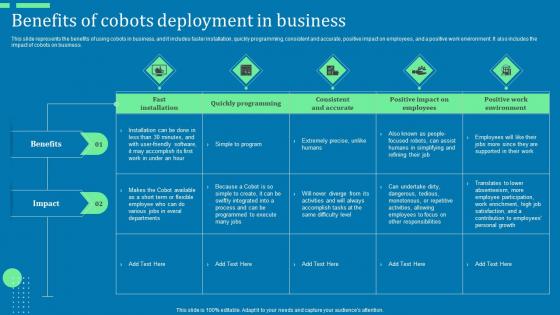 Benefits Of Cobots Deployment In Business Ppt Ideas Clipart Pdf