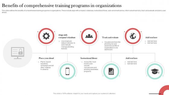 Benefits Of Comprehensive Training Programs Man In The Middle Phishing IT Benefits Of Comprehensive Training Programs Man In The Middle Phishing IT