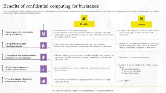 Benefits Of Confidential Computing Confidential Computing Technologies Professional Pdf