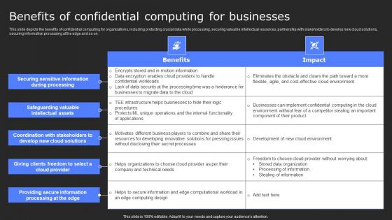 Benefits Of Confidential Computing For Secure Computing Framework Microsoft Pdf
