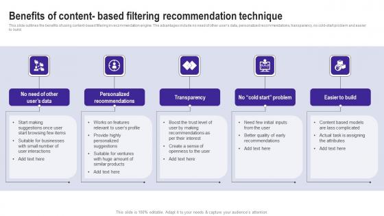 Benefits Of Content Based Filtering Recommendation Use Cases Of Filtering Methods Slides Pdf