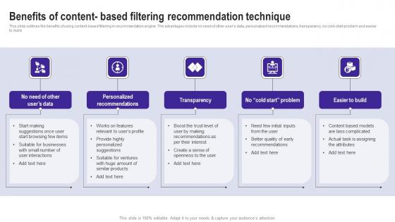 Benefits Of Content Based Filtering Recommendation Use Cases Of Filtering Methods Slides Pdf Benefits Of Content Based Filtering Recommendation Use Cases Of Filtering Methods Slides Pdf