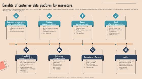 Benefits Of Customer Data Platform For Comprehensive CDP Guide For Promoters Topics Pdf Benefits Of Customer Data Platform For Comprehensive CDP Guide For Promoters Topics Pdf