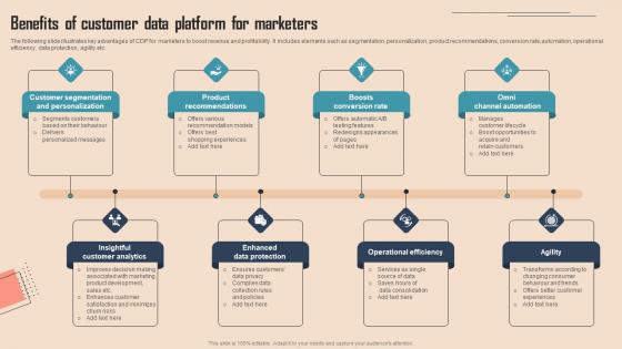 Benefits Of Customer Data Platform For Comprehensive CDP Guide For Promoters Topics Pdf