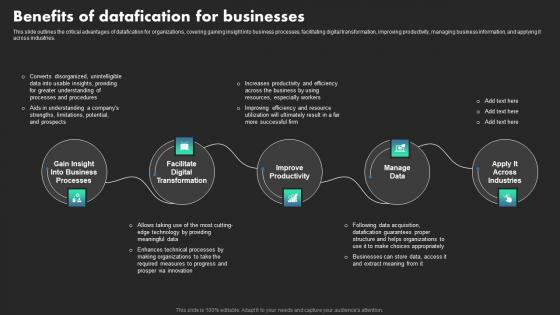 Benefits Of Datafication For Businesses Ethical Dimensions Of Datafication Background Pdf