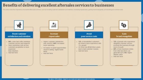 Benefits Of Delivering Excellent Increasing Client Retention Through Efficient Introduction Pdf