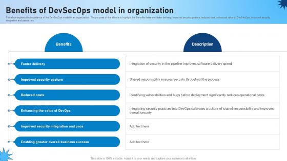 Benefits Of Devsecops Model In Organization Role Of Devsecops Ppt Example