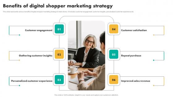 Benefits Of Digital Shopper Efficient Shopper Marketing Process For Enhancing Infographics Pdf