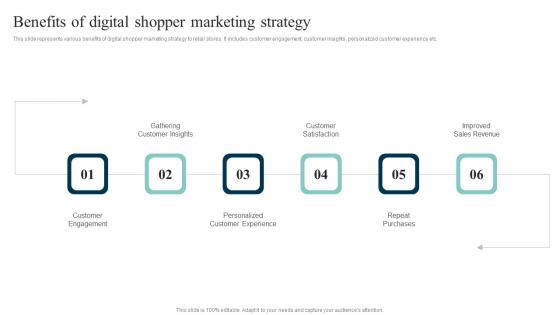 Benefits Of Digital Shopper Out Of The Box Shopper Marketing Strategies Ideas Pdf