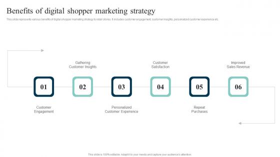 Benefits Of Digital Shopper Out Of The Box Shopper Marketing Strategies Ideas Pdf Benefits Of Digital Shopper Out Of The Box Shopper Marketing Strategies Ideas Pdf
