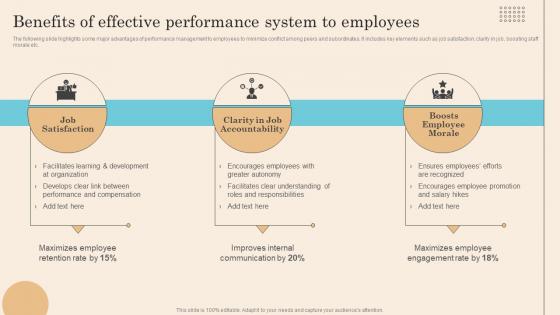 Benefits Of Effective Performance System To Employees Executing Successful Staff Performance Formats Pdf