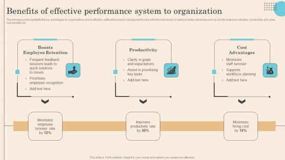 Benefits Of Effective Performance System To Organization Executing Successful Staff Performance Guidelines Pdf Benefits Of Effective Performance System To Organization Executing Successful Staff Performance Guidelines Pdf