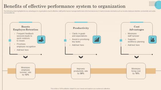 Benefits Of Effective Performance System To Organization Executing Successful Staff Performance Guidelines Pdf