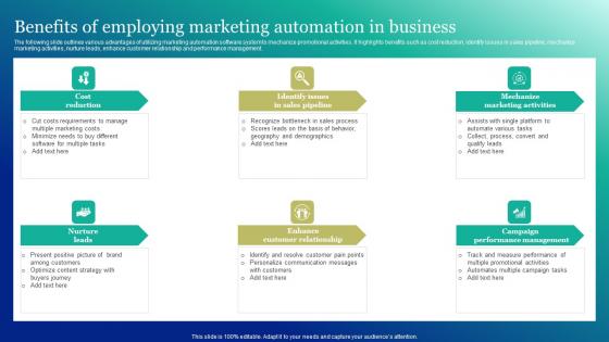 Benefits Of Employing Marketing Automation Marketing And Promotion Automation Ideas Pdf