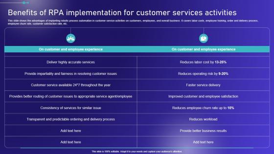 Benefits Of Implementation For Customer Embracing Robotic Process Themes PDF