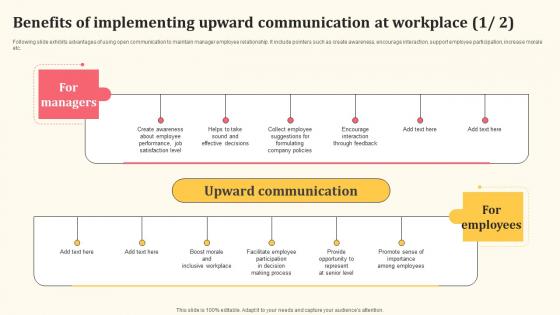 Benefits Of Implementing Upward Communication At Workplace Detailed Personnel Microsoft Pdf