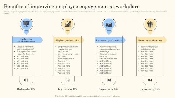 Benefits Of Improving Employee Engagement Action Steps For Employee Engagement Structure Pdf