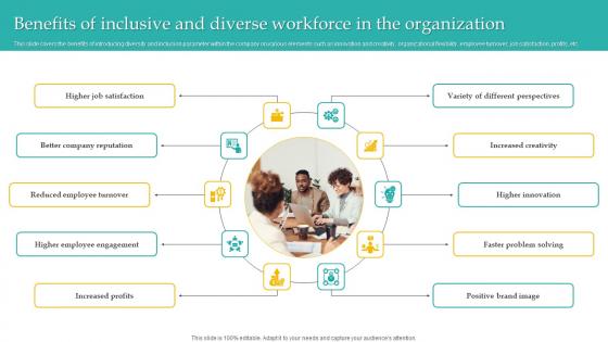 Benefits Of Inclusive And Diverse Administering Diversity And Inclusion At Workplace Infographics Pdf