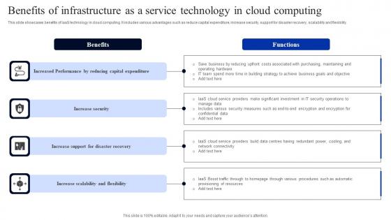 Benefits Of Infrastructure As A Service Technology In Cloud Computing Infographics Pdf