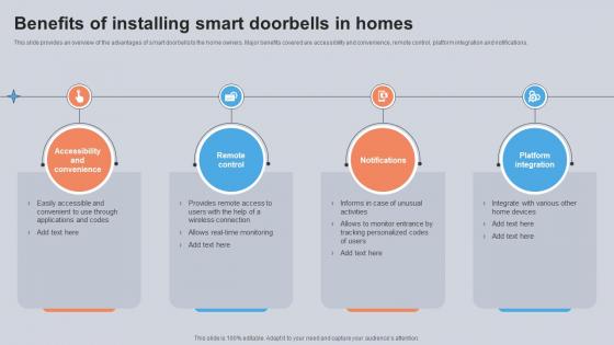 Benefits Of Installing Smart Doorbells In Homes Utilizing Smart Appliances IoT SS V