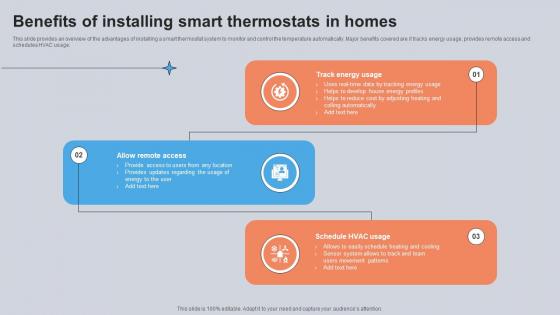 Benefits Of Installing Smart Thermostats In Homes Utilizing Smart Appliances IoT SS V Benefits Of Installing Smart Thermostats In Homes Utilizing Smart Appliances IoT SS V