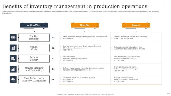 Benefits Of Inventory Management In Production Operations Clipart Pdf