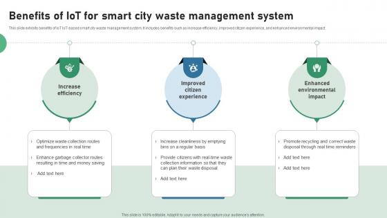 Benefits Of IOT For Smart City Waste Management System IOT Applications In Smart Waste IoT SS V Benefits Of IOT For Smart City Waste Management System IOT Applications In Smart Waste IoT SS V