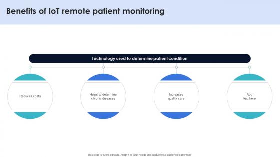 Benefits Of IoT Remote Patient Monitoring Optimization Of IoT Remote Monitoring IoT SS V Benefits Of IoT Remote Patient Monitoring Optimization Of IoT Remote Monitoring IoT SS V