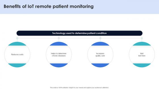 Benefits Of IoT Remote Patient Monitoring Optimization Of IoT Remote Monitoring IoT SS V