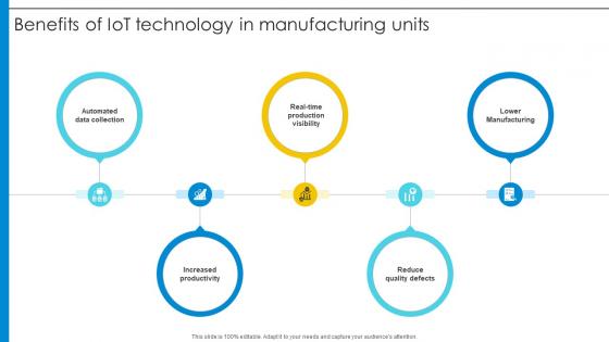 Benefits Of IoT Technology In Manufacturing Units Optimizing Inventory Management IoT SS V