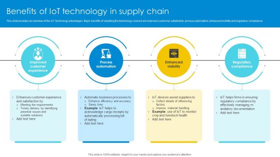 Benefits Of IoT Technology In Supply Chain Optimizing Inventory Management IoT SS V