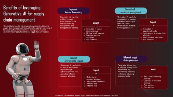 Benefits Of Leveraging Generative AI For Role Of Generative AI Tools Across Formats Pdf