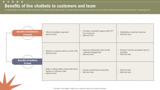 Benefits Of Live Chatbots To Customers Boosting Customer Retention Rate With Live Chat