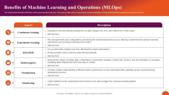 Benefits Of Machine Learning And Operations Exploring Machine Learning Operations Elements Pdf