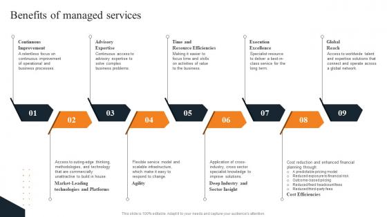 Benefits Of Managed Services Layered Pricing Strategy For Managed Services Themes Pdf