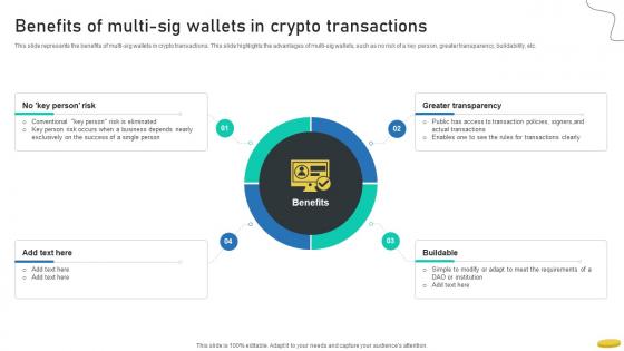 Benefits Of Multi Sig Wallets In Crypto Transactions Cryptocurrency Management With Blockchain Benefits Of Multi Sig Wallets In Crypto Transactions Cryptocurrency Management With Blockchain